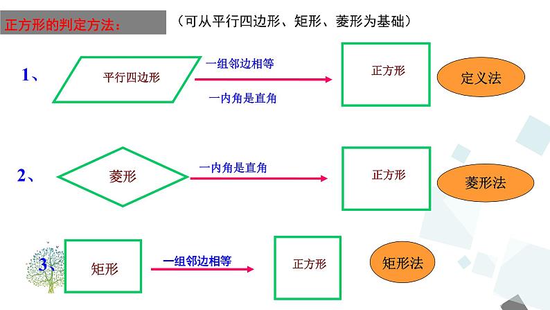 人教版数学八年级下册第十八章平行四边形18.2.3 正方形课件08