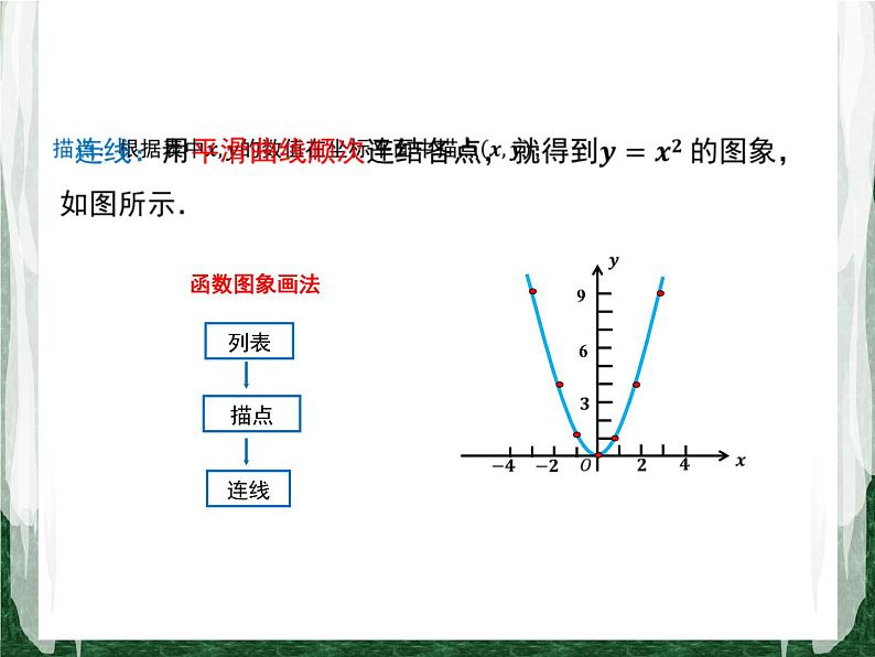 人教版数学九年级上册第二十二章二次函数22.1.2  二次函数y=ax2的图象和性质课件05