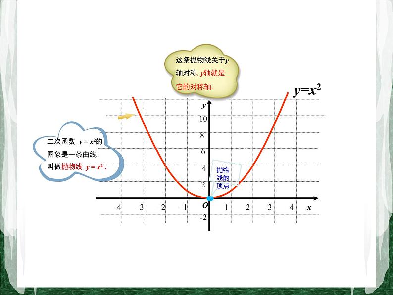 人教版数学九年级上册第二十二章二次函数22.1.2  二次函数y=ax2的图象和性质课件06