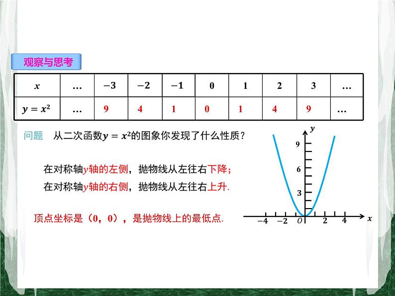 人教版数学九年级上册第二十二章二次函数22.1.2  二次函数y=ax2的图象和性质课件07