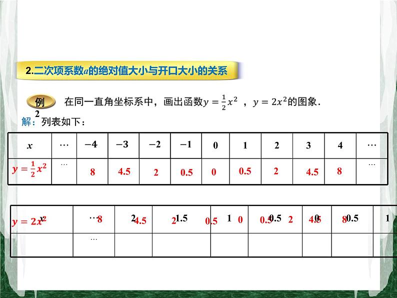 人教版数学九年级上册第二十二章二次函数22.1.2  二次函数y=ax2的图象和性质课件08