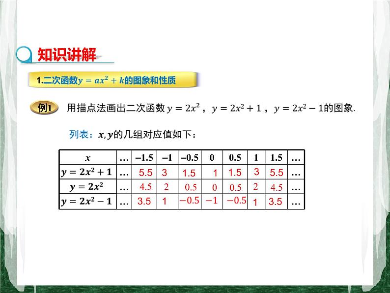 人教版数学九年级上册第二十二章二次函数22.1.3 二次函数y=a(x-h)2+k的图象和性质课件04