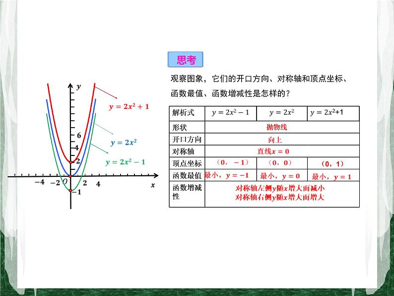 人教版数学九年级上册第二十二章二次函数22.1.3 二次函数y=a(x-h)2+k的图象和性质课件05