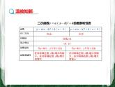 人教版数学九年级上册第二十二章二次函数22.1.4 二次函数y=ax2+bx+c的图象与性质课件