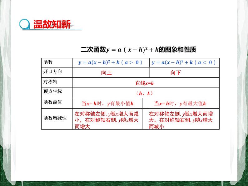 人教版数学九年级上册第二十二章二次函数22.1.4 二次函数y=ax2+bx+c的图象与性质课件03