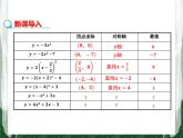 人教版数学九年级上册第二十二章二次函数22.1.4 二次函数y=ax2+bx+c的图象与性质课件