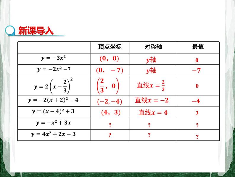 人教版数学九年级上册第二十二章二次函数22.1.4 二次函数y=ax2+bx+c的图象与性质课件04