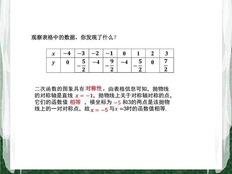 人教版数学九年级上册第二十二章二次函数22.1.4 用待定系数法求二次函数的解析式课件第7页