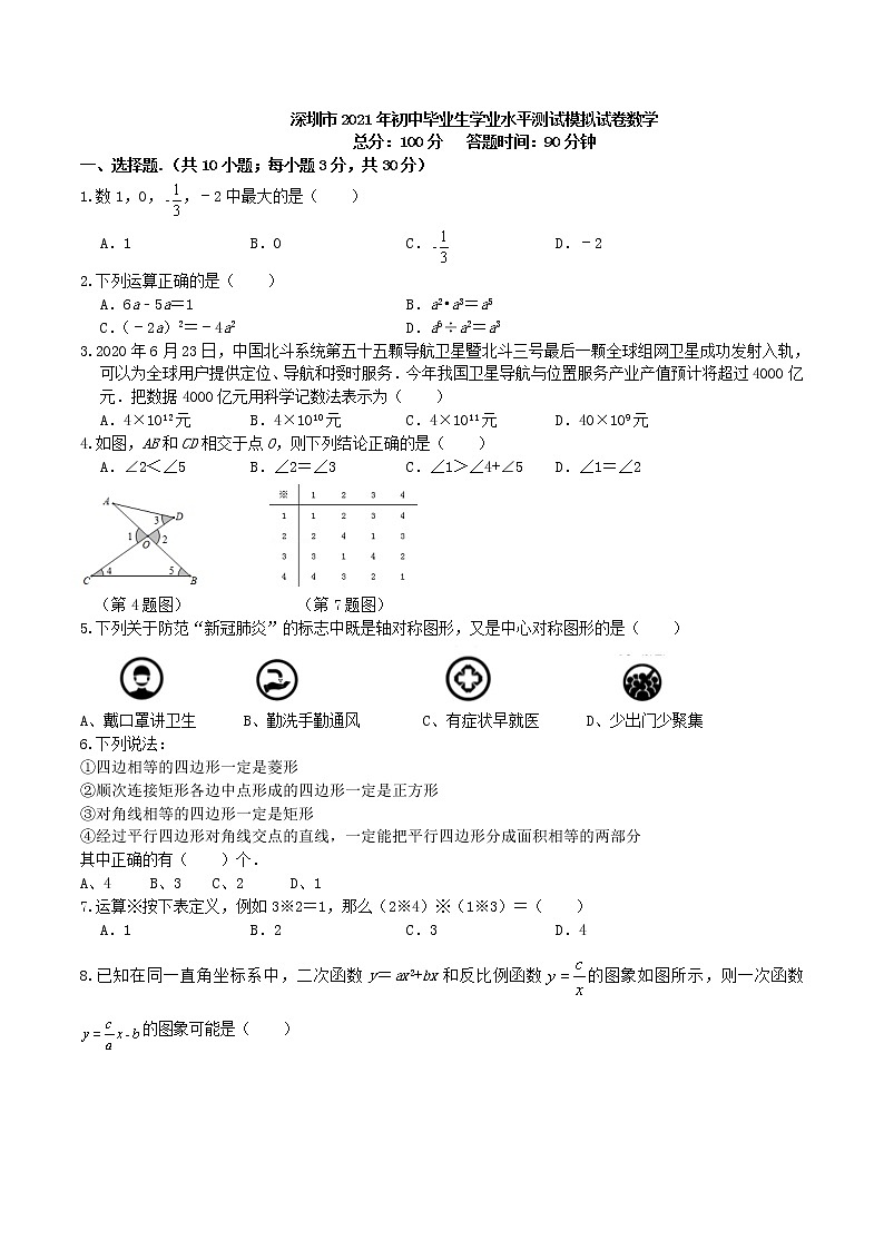 2021年广东省深圳市初中毕业生学业水平测试模拟数学试卷（含答案）01