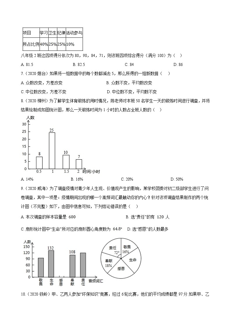 考点35  统计—2021年《三步冲刺中考•数学》（全国通用）之第1步小题夯基础（原卷+解析）02