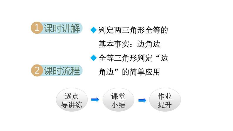 人教版八年级上册数学课件 12.2 全等三角形的判定 ppt课件02