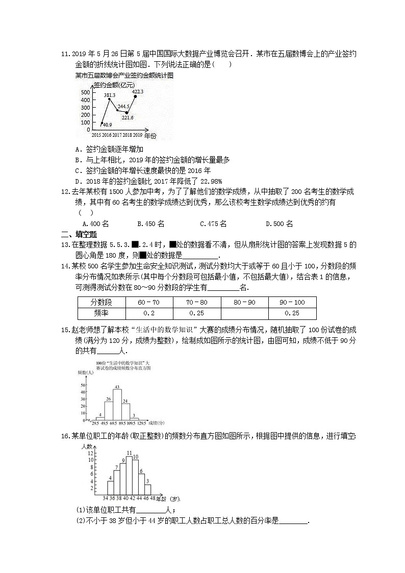 2021年浙教版数学七年级下册《数据与统计图表》期末复习卷（含答案）03
