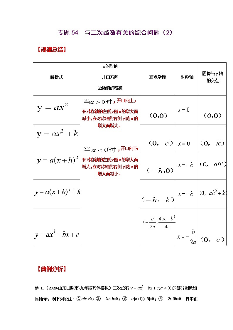 专题54  与二次函数有关的综合问题（2）-2021年中考数学二轮复习经典问题专题训练01
