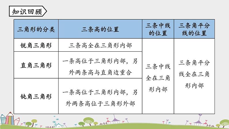 人教版数学八年级上册 11.1.3《三角形的稳定性》PPT课件02