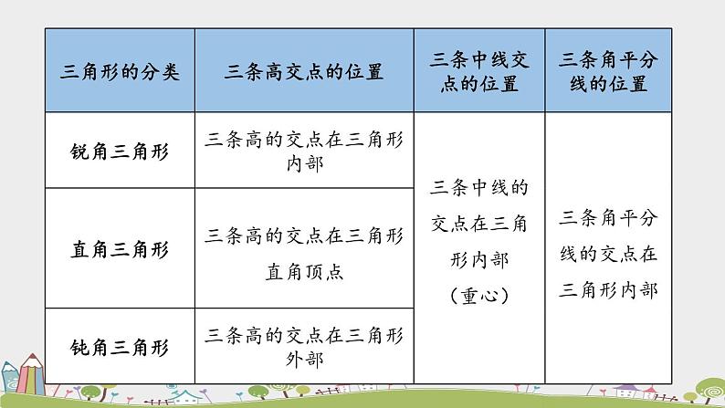 人教版数学八年级上册 11.1.3《三角形的稳定性》PPT课件03