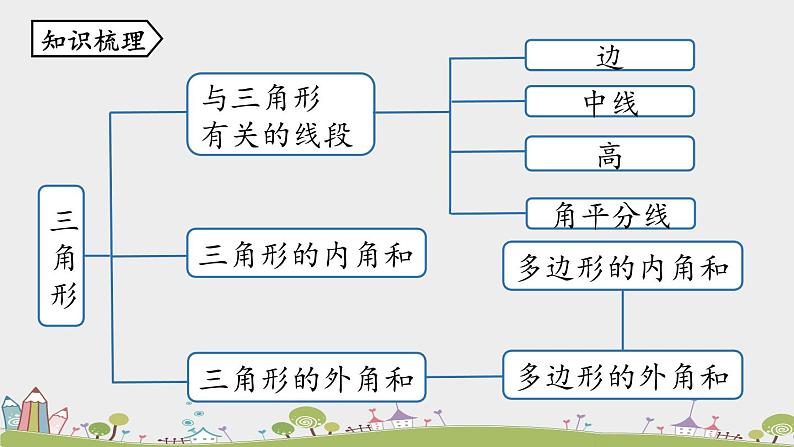 人教版数学八年级上册 11.4《三角形小结》PPT课件02