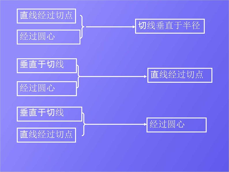 人教版数学中考复习《切线的性质》教学课件ppt课件06