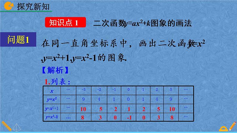 人教版数学九年级上册第二十二章二次函数22.1.3二次函数y=a（x-h）²+k的图像和性质课件05