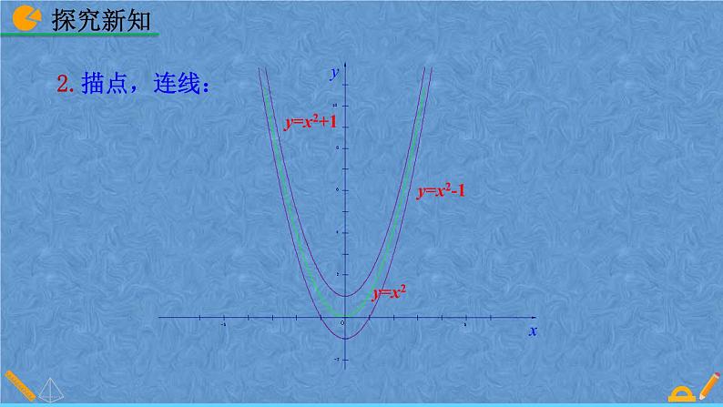 人教版数学九年级上册第二十二章二次函数22.1.3二次函数y=a（x-h）²+k的图像和性质课件06