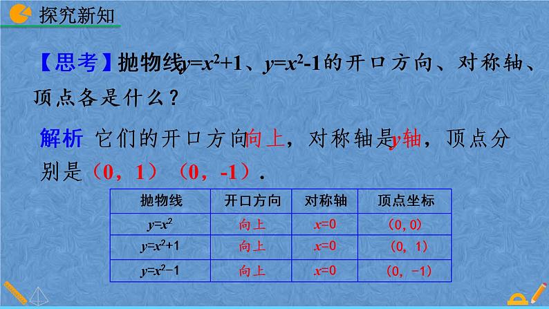 人教版数学九年级上册第二十二章二次函数22.1.3二次函数y=a（x-h）²+k的图像和性质课件07