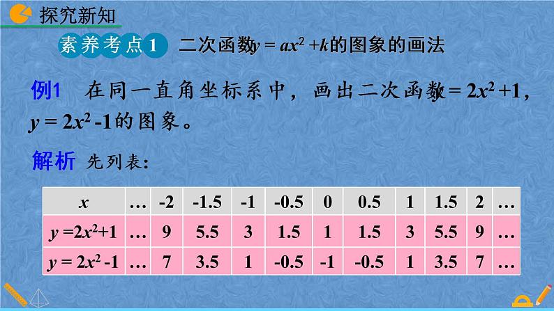 人教版数学九年级上册第二十二章二次函数22.1.3二次函数y=a（x-h）²+k的图像和性质课件08