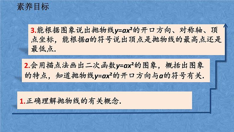 人教版数学九年级上册第二十二章二次函数22.1.2二次函数y=ax²的图像和性质课件04