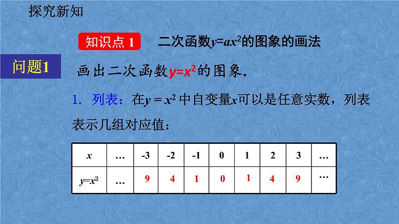 人教版数学九年级上册第二十二章二次函数22.1.2二次函数y=ax²的图像和性质课件05