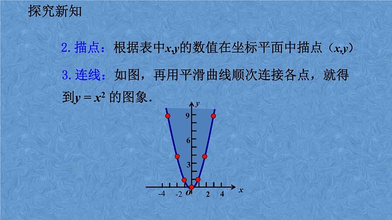 人教版数学九年级上册第二十二章二次函数22.1.2二次函数y=ax²的图像和性质课件06