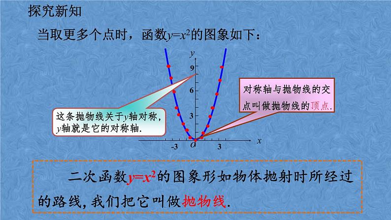 人教版数学九年级上册第二十二章二次函数22.1.2二次函数y=ax²的图像和性质课件07