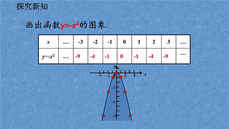 人教版数学九年级上册第二十二章二次函数22.1.2二次函数y=ax²的图像和性质课件08