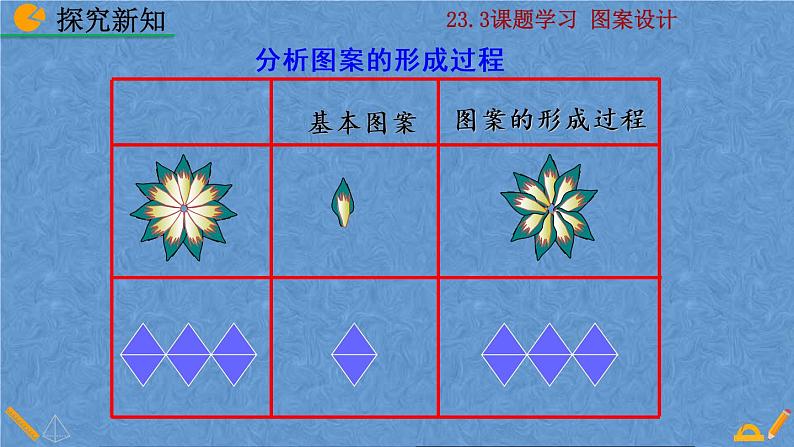 人教版九年级数学上册第二十三章 旋转23.3 课题学习 图案设计课件07