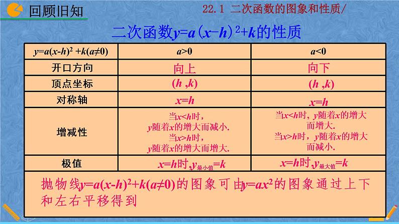 人教版数学九年级上册第二十二章二次函数22.1.4二次函数y=ax²+bx+c的图像和性质课件03