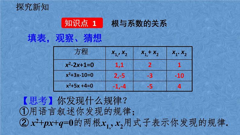 人教版九年级上册数学第二十一章一元二次方程21.2.4 一元二次方程的根与系数的关系课件04