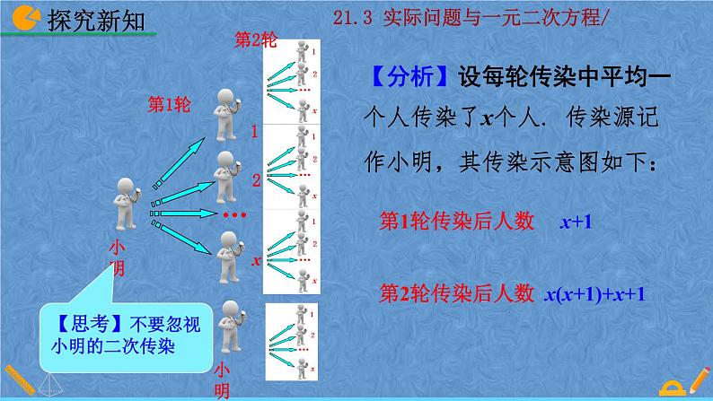 人教版九年级上册数学第二十一章一元二次方程21.3 实际问题与一元二次方程课件06