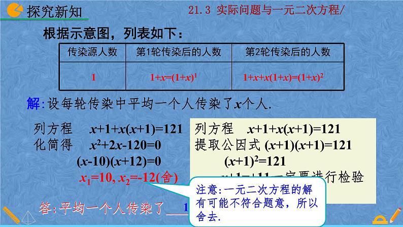 人教版九年级上册数学第二十一章一元二次方程21.3 实际问题与一元二次方程课件07