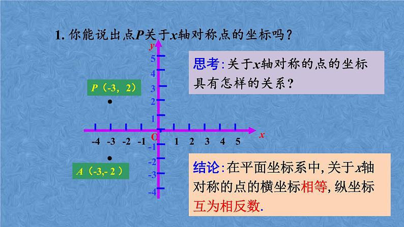 人教版九年级数学上册第二十三章 旋转23.2.3 关于原点对称的点的坐标课件02