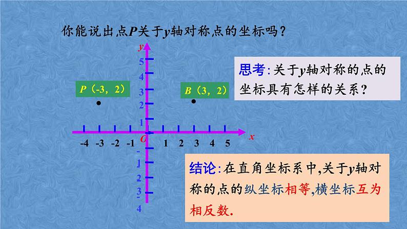 人教版九年级数学上册第二十三章 旋转23.2.3 关于原点对称的点的坐标课件03