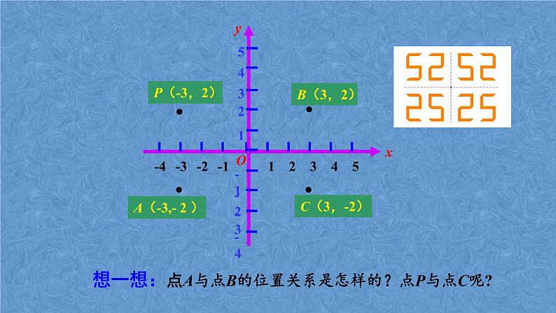 人教版九年级数学上册第二十三章 旋转23.2.3 关于原点对称的点的坐标课件04