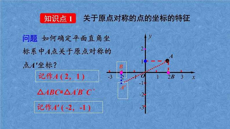 人教版九年级数学上册第二十三章 旋转23.2.3 关于原点对称的点的坐标课件06