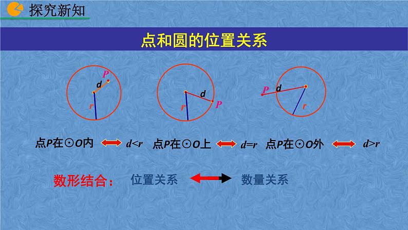 人教版九年级上册数学第二十四章 圆 24.2.1 点和圆的位置关系课件06