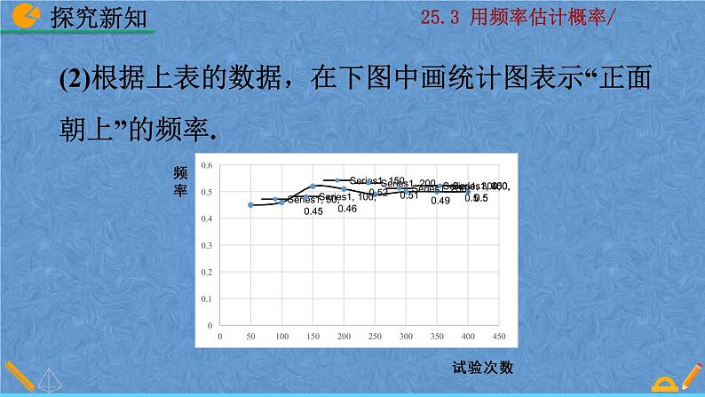 人教版九年级上册数学 第二十五章  概率初步 25.3 用频率估计概率课件06