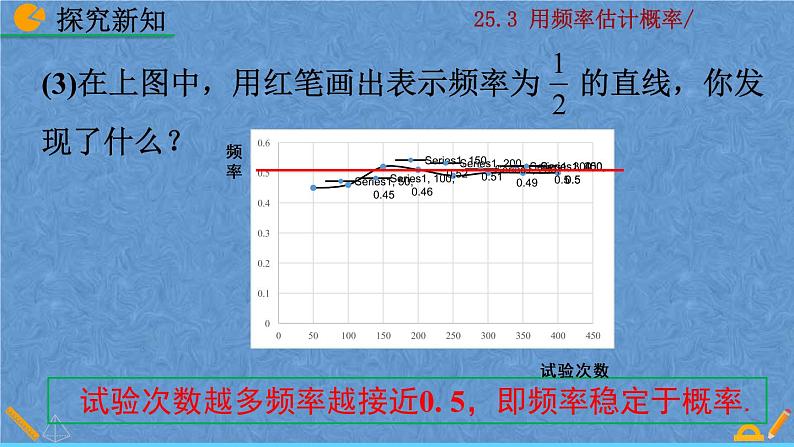 人教版九年级上册数学 第二十五章  概率初步 25.3 用频率估计概率课件07