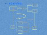 人教版数学九年级下册 第二十九章 投影与视图 章末复习课件