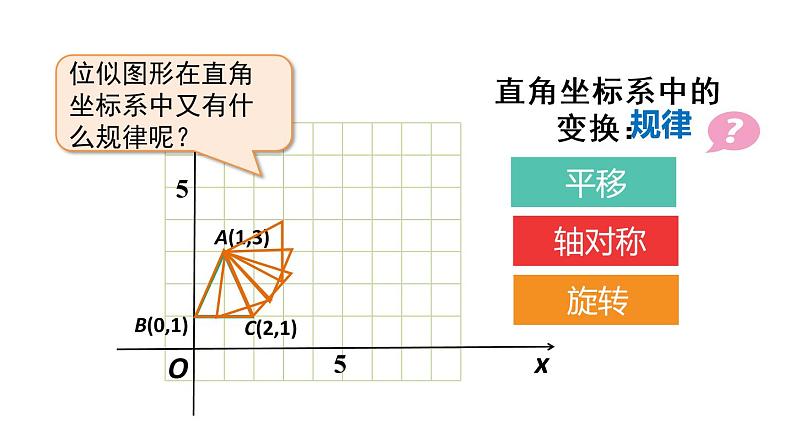 人教版数学九年级下册27.3 位似 第2课时课件第4页