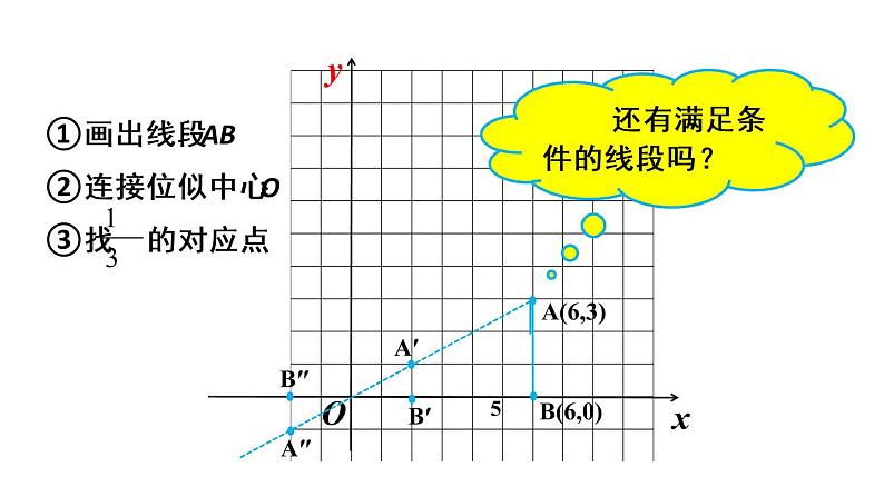 人教版数学九年级下册27.3 位似 第2课时课件第6页
