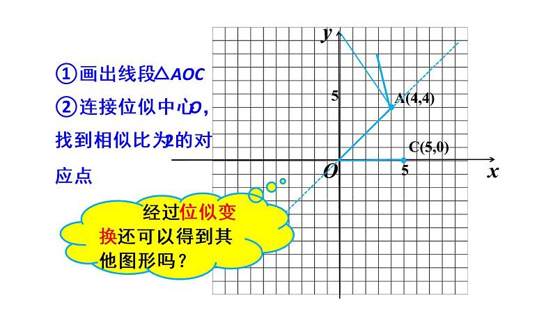 人教版数学九年级下册27.3 位似 第2课时课件第8页