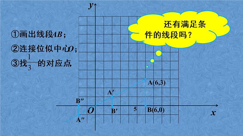 人教版数学九年级下册第二十七章 相似 第2课时 平面直角坐标系中的位似课件05