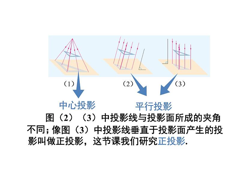 人教版数学九年级下册29.1 投影  第2课时课件04