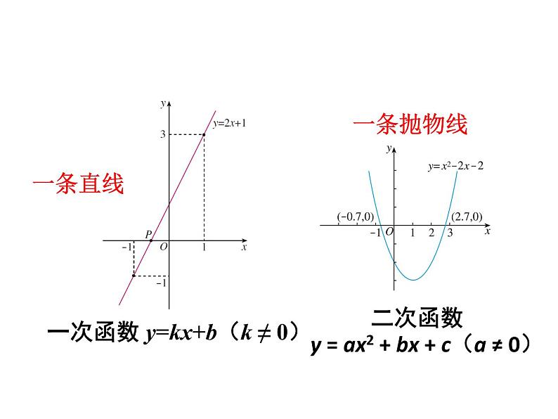 人教版数学九年级下册26.1.2 反比例函数的图象与性质 第1课时课件05