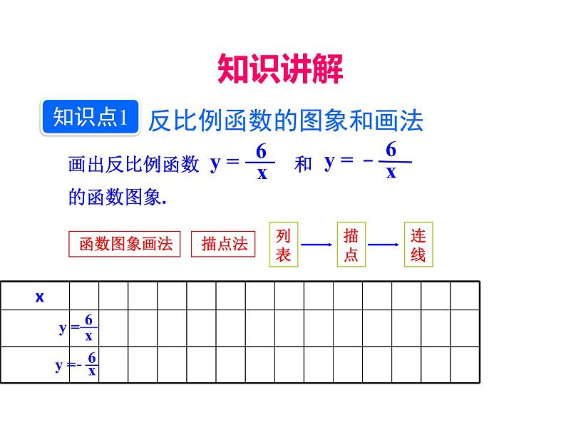 人教版数学九年级下册26.1.2 反比例函数的图象与性质 第1课时课件07